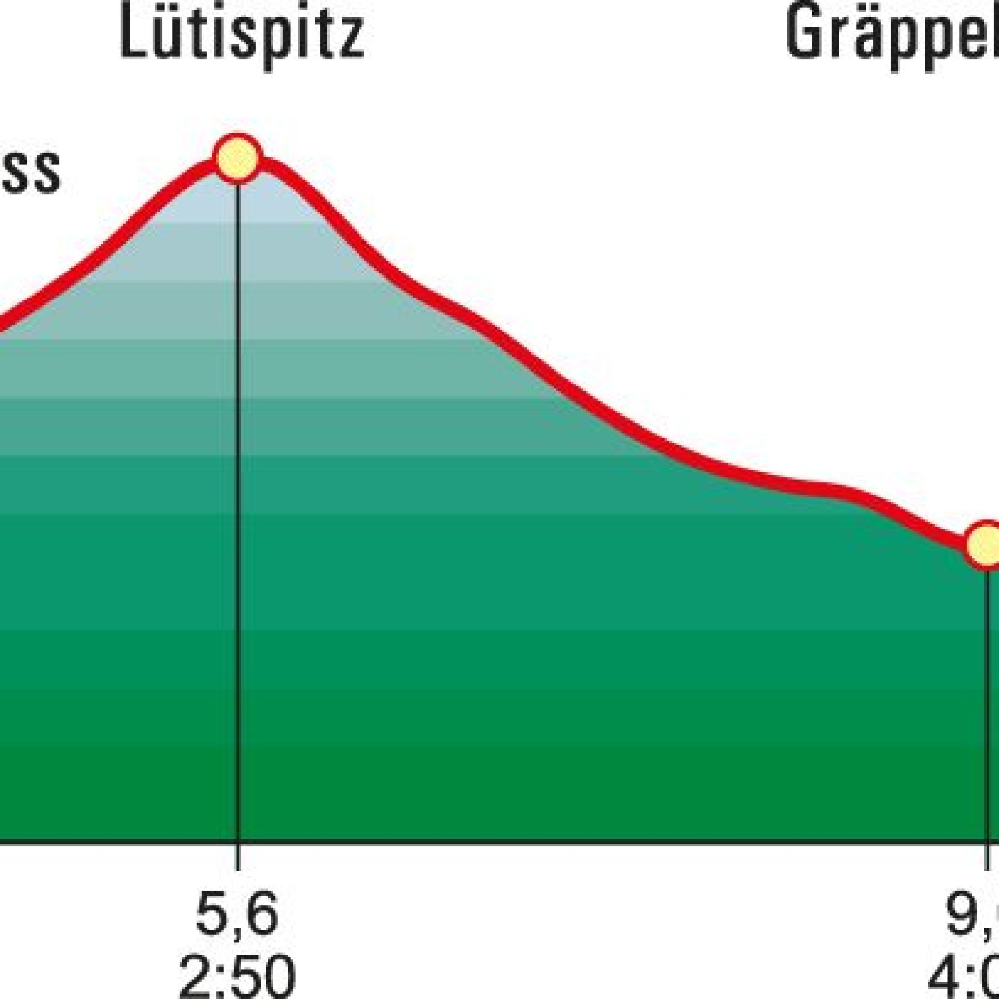 Wb21072lutertannenunterwasser_prof