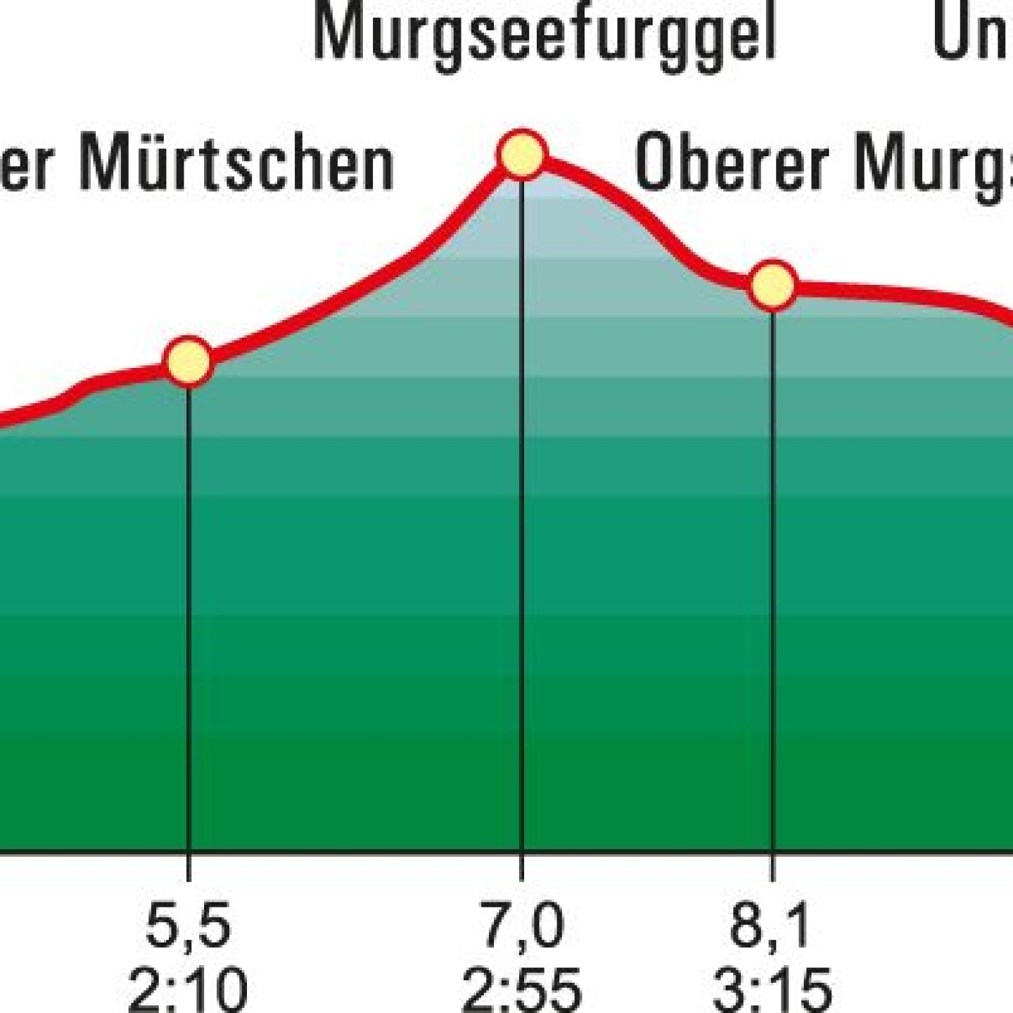Wb21101murgseen_prof