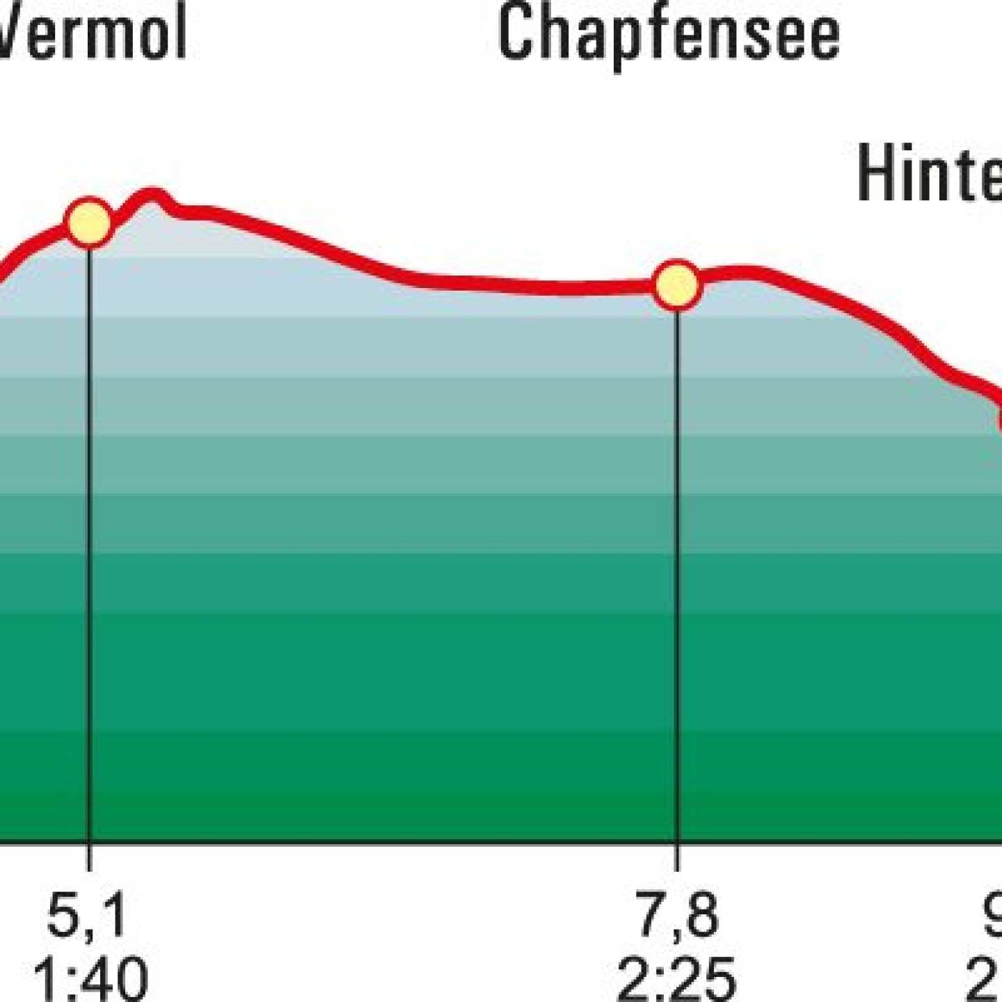 Wb21051chapfensee_prof