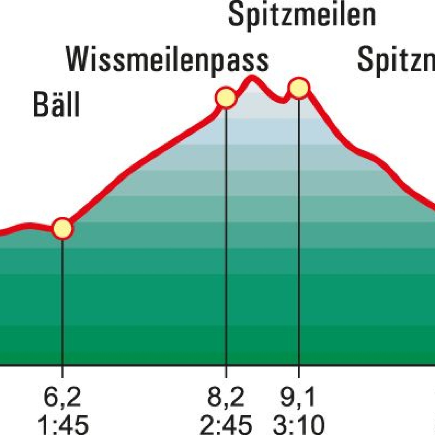 Wb21091spitzmeilen_prof